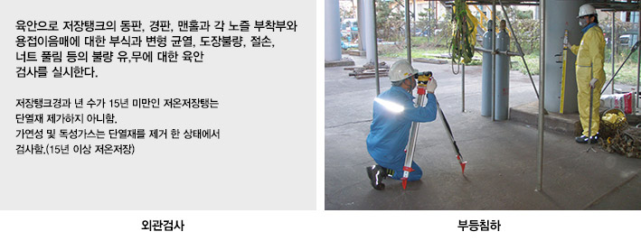 기초 설치상태 검사